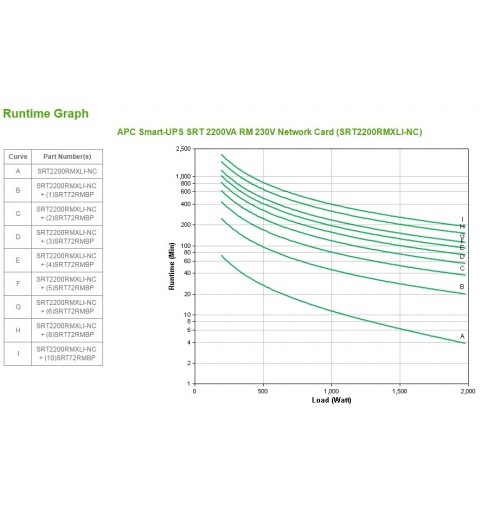 APC SRT2200RMXLI-NC sistema de alimentación ininterrumpida (UPS) Doble conversión (en línea) 2,2 kVA 1980 W 12 salidas AC