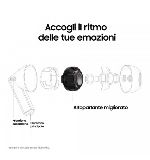 Samsung Galaxy Buds3 Auricolari Ai open-type True Wireless, Audio Hi-Fi, Impermeabilità IP57, White