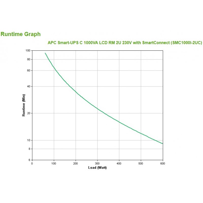 APC SMC1000I-2UC Unterbrechungsfreie Stromversorgung (USV) Line-Interaktiv 1 kVA 600 W 4 AC-Ausgänge