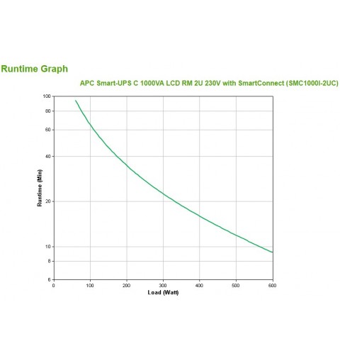 APC SMC1000I-2UC Unterbrechungsfreie Stromversorgung (USV) Line-Interaktiv 1 kVA 600 W 4 AC-Ausgänge