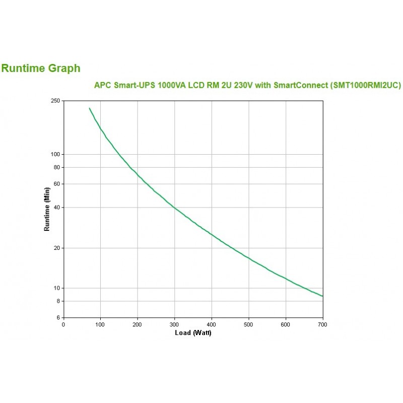 APC SMT1000RMI2UC Unterbrechungsfreie Stromversorgung (USV) Line-Interaktiv 1 kVA 700 W 4 AC-Ausgänge