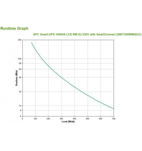 APC SMT1000RMI2UC Unterbrechungsfreie Stromversorgung (USV) Line-Interaktiv 1 kVA 700 W 4 AC-Ausgänge