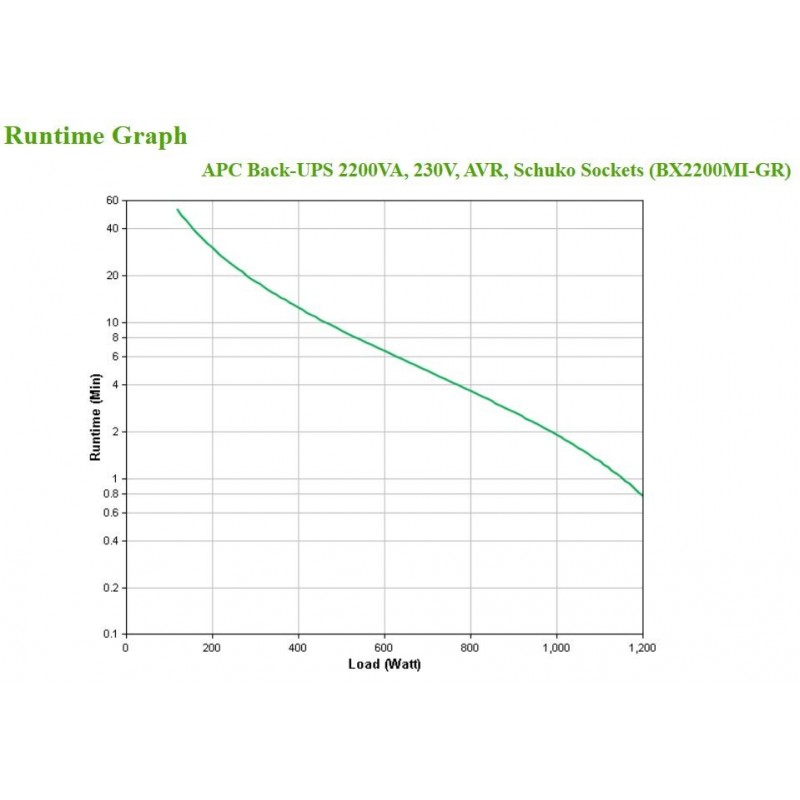 APC BX2200MI-GR gruppo di continuità (UPS) A linea interattiva 2,2 kVA 1200 W 4 presa(e) AC