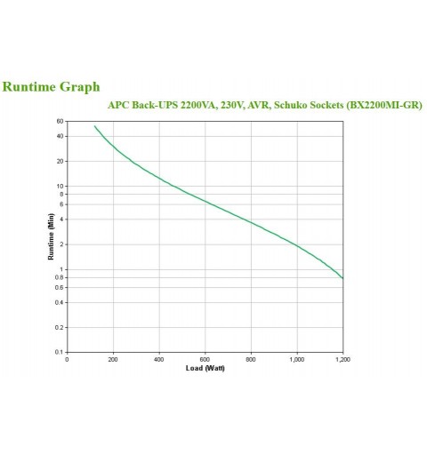 APC BX2200MI-GR gruppo di continuità (UPS) A linea interattiva 2,2 kVA 1200 W 4 presa(e) AC