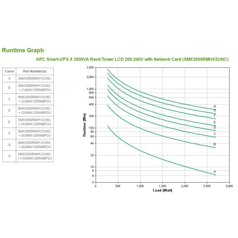 APC Smart-UPS gruppo di continuità (UPS) A linea interattiva 3 kVA 2700 W 9 presa(e) AC